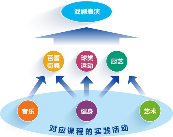 NYC八大立体式早教课程 ——满足每一个宝宝的“私人订制”