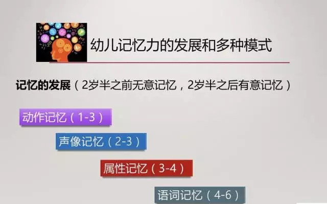 NYC课程