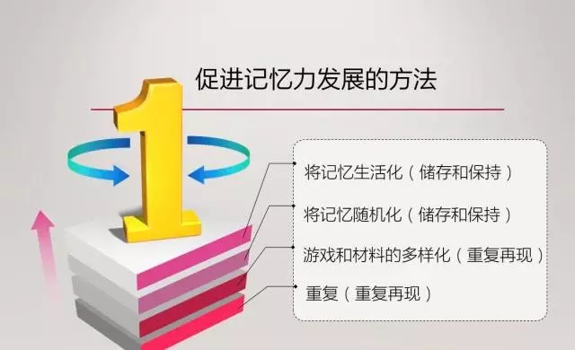 NYC课程