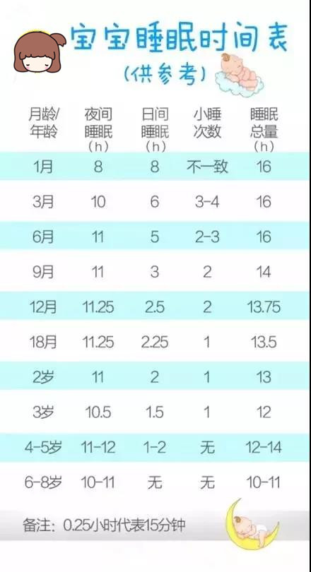 想要宝宝睡整觉，你一定要知道这9件事！