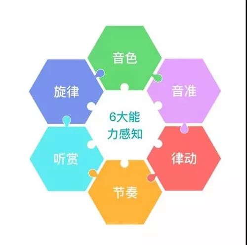 NYC纽约国际蓝色港湾早教中心12月音乐课升级提醒