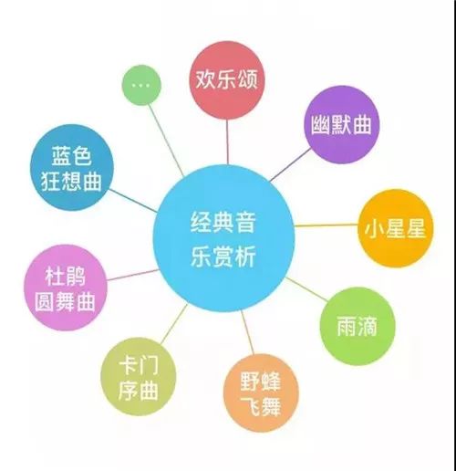 NYC纽约国际蓝色港湾早教中心12月音乐课升级提醒