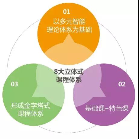 再有人问NYC课程怎么样直接把这篇文章甩给他