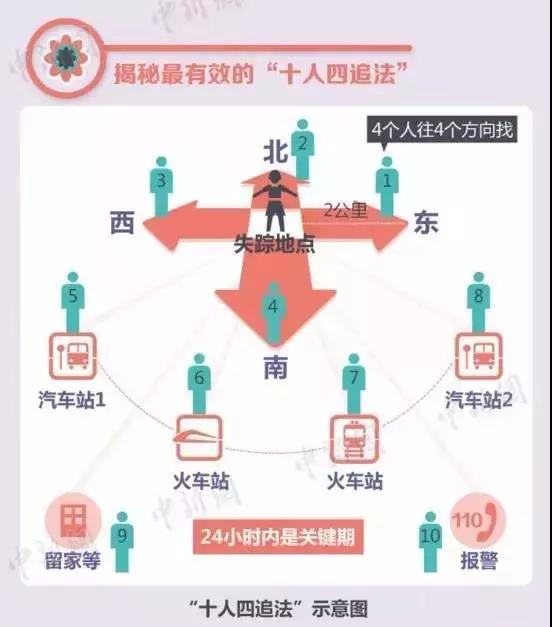 常州早教中心 常州早教中心