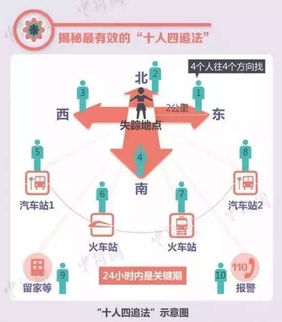 NYC纽约国际房山早教中心：“拐卖儿童的恶魔近在你身边”